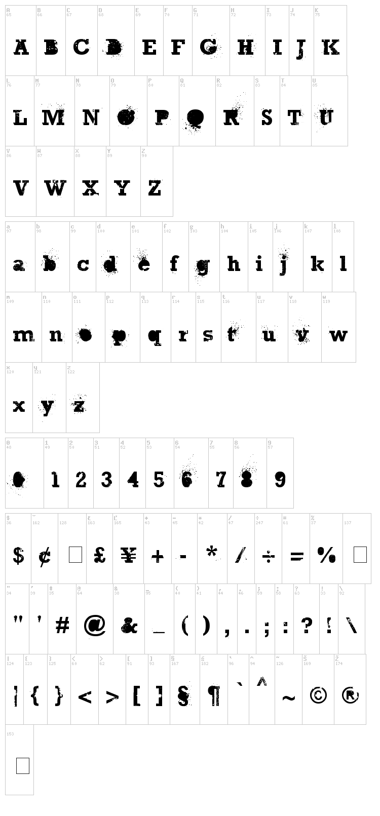The Great Thunder font map